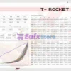 TRocket EA Backtest Results