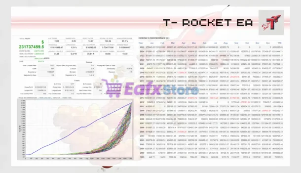 TRocket EA Backtest Results
