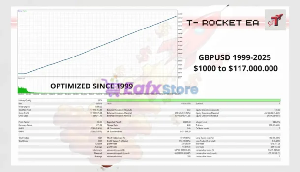 TRocket EA MT5 Backtest Results