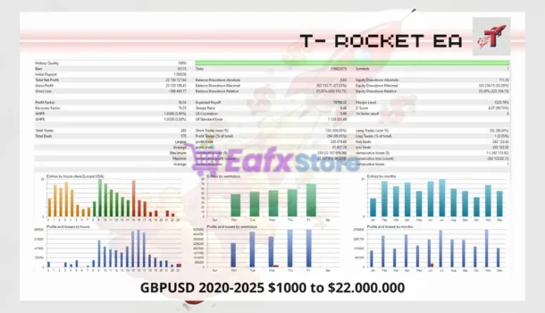 TRocket EA MT5 Backtest Trading Results