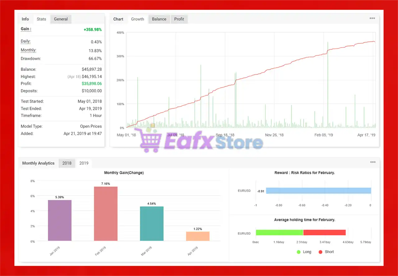TSR FX Master EA MT4 + SetFiles (Unlimited) 2 TSR FX Master EA MT4 Myfxbook Results
