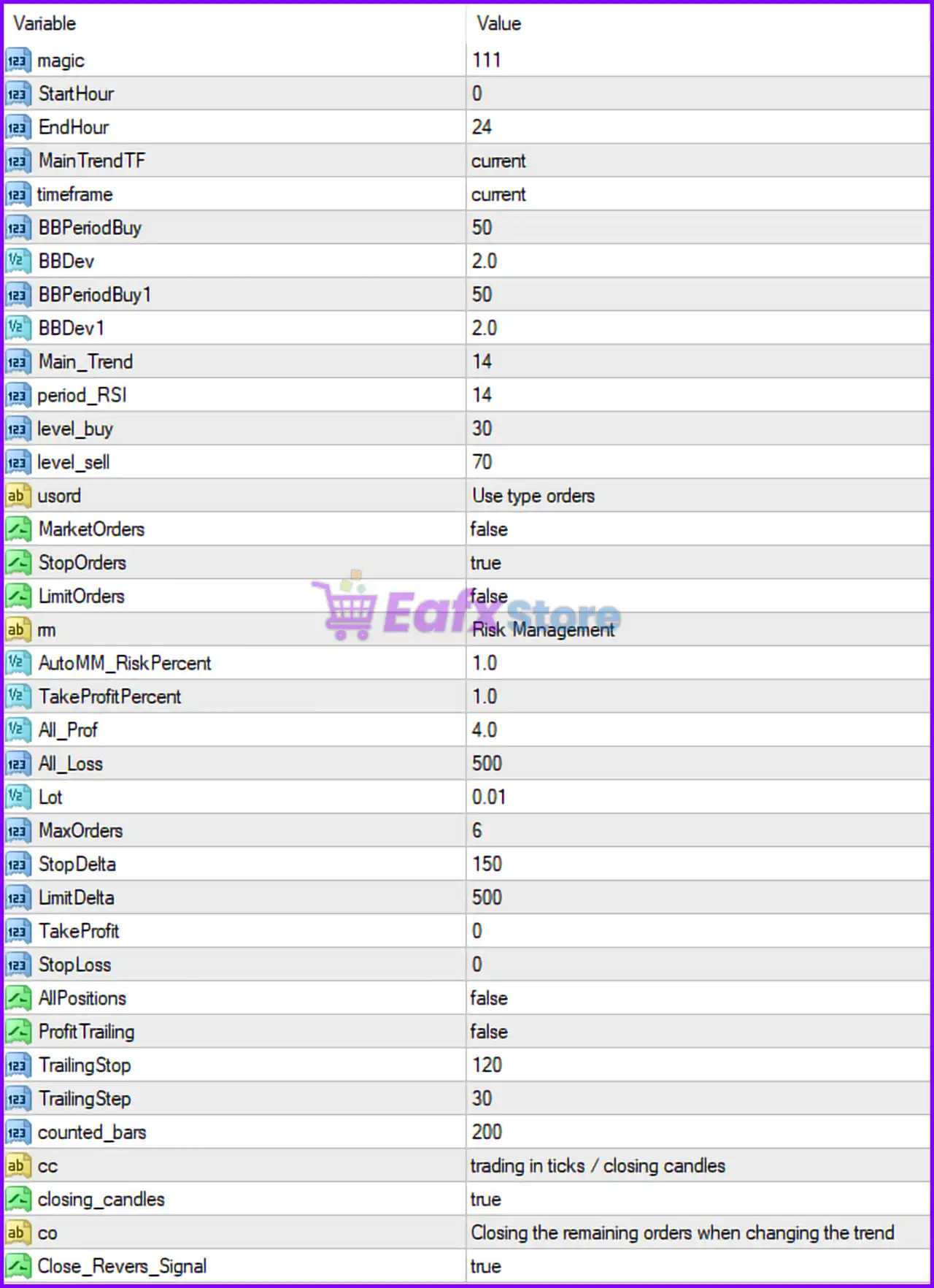 TSR FX Master EA MT4 Settings Analysis & Full Reviews 3 TSR FX Master EA MT4 Settings Panel