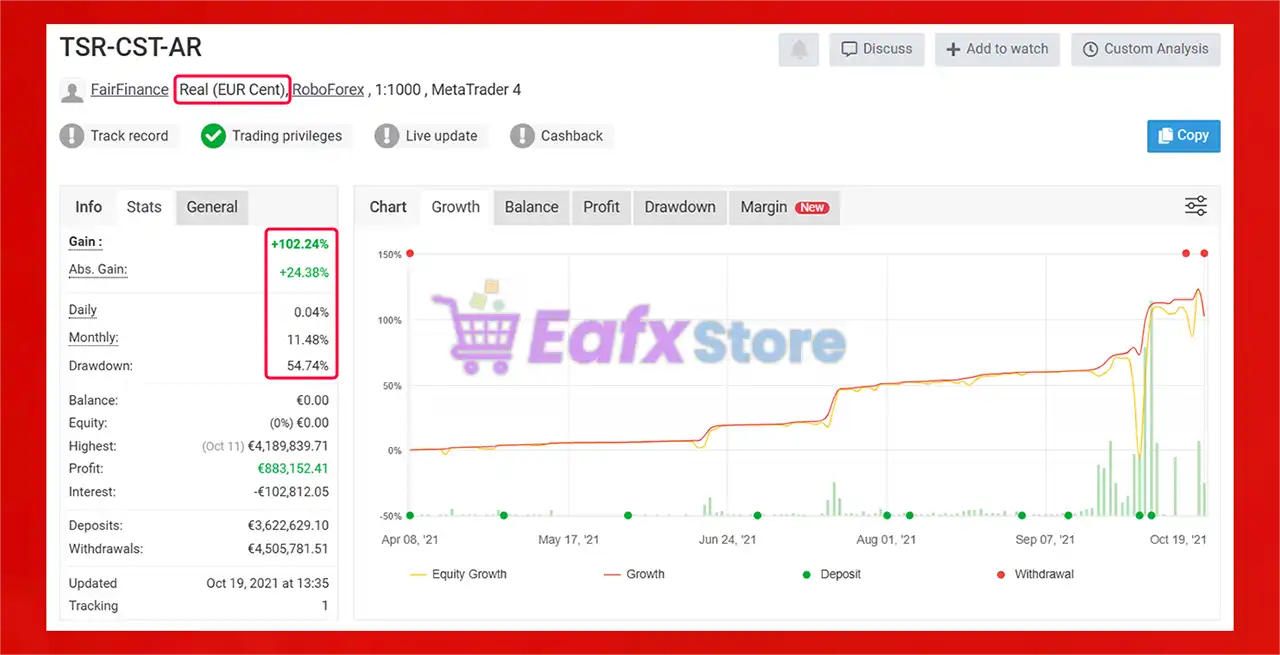 TSR FX Master EA MT4 + SetFiles (Unlimited) 3 TSR FX Master EA Myfxbook Results