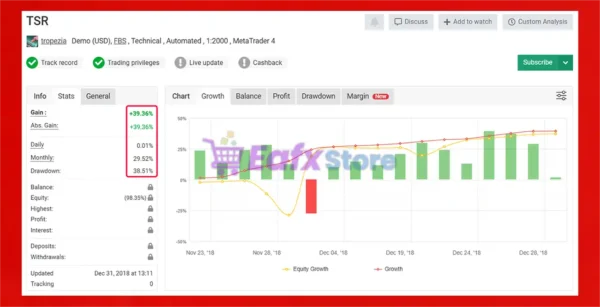 TSR FX Master Myfxbook Results