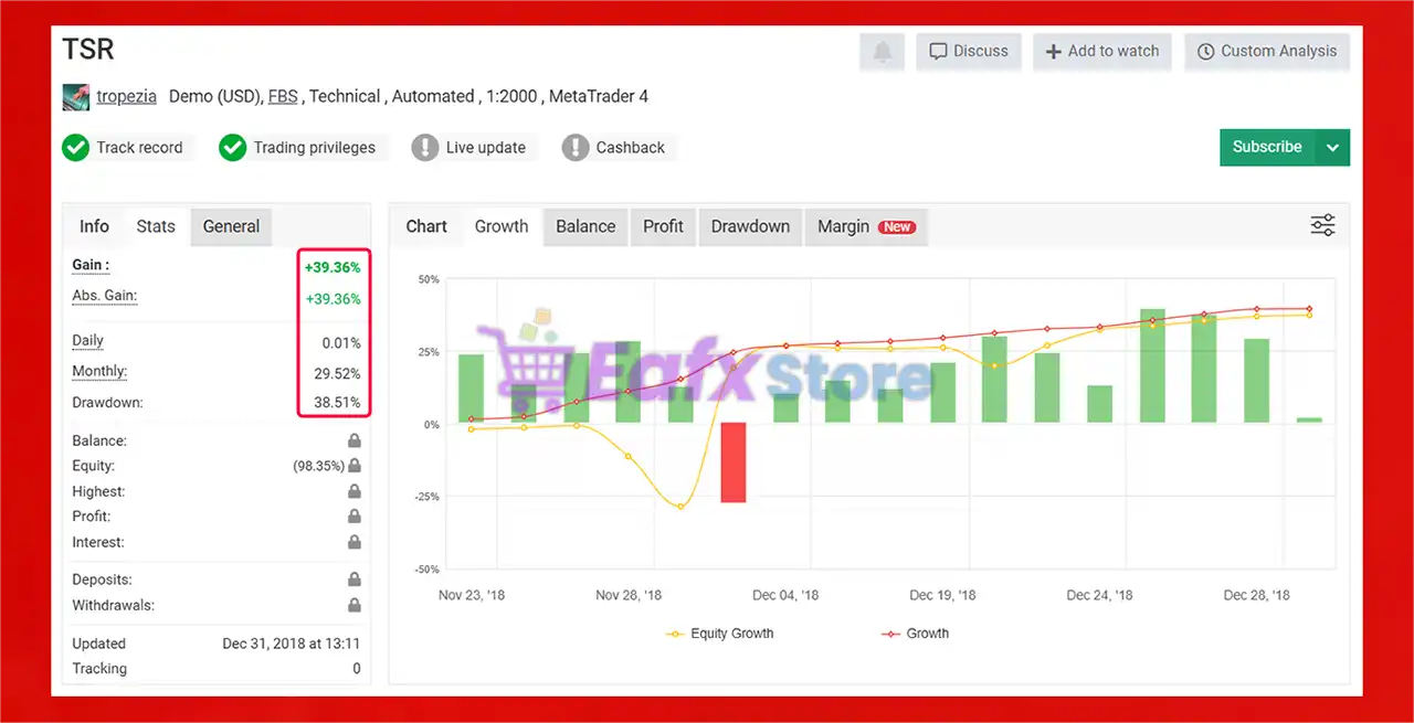 TSR FX Master EA MT4 + SetFiles (Unlimited) 4 TSR FX Master Myfxbook Results