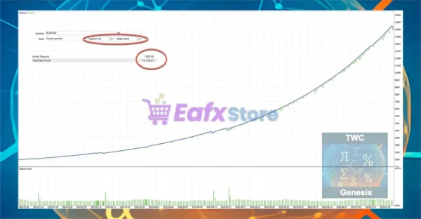 TWC Genesis MT5 Backtests Trading Results