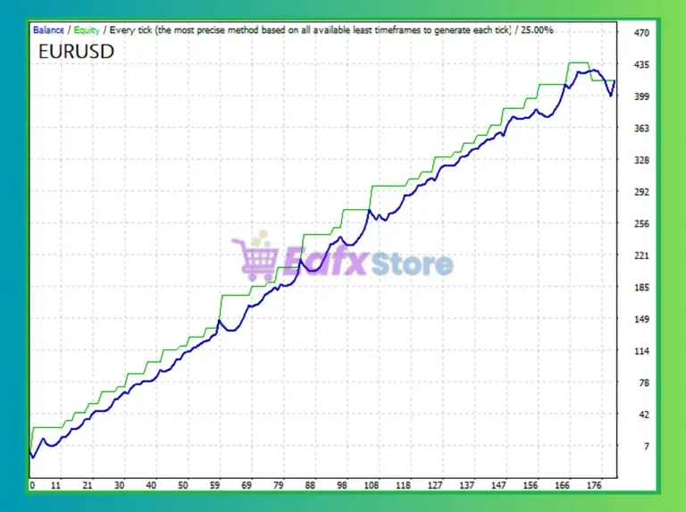 Take Profit EA MT4 Backtest