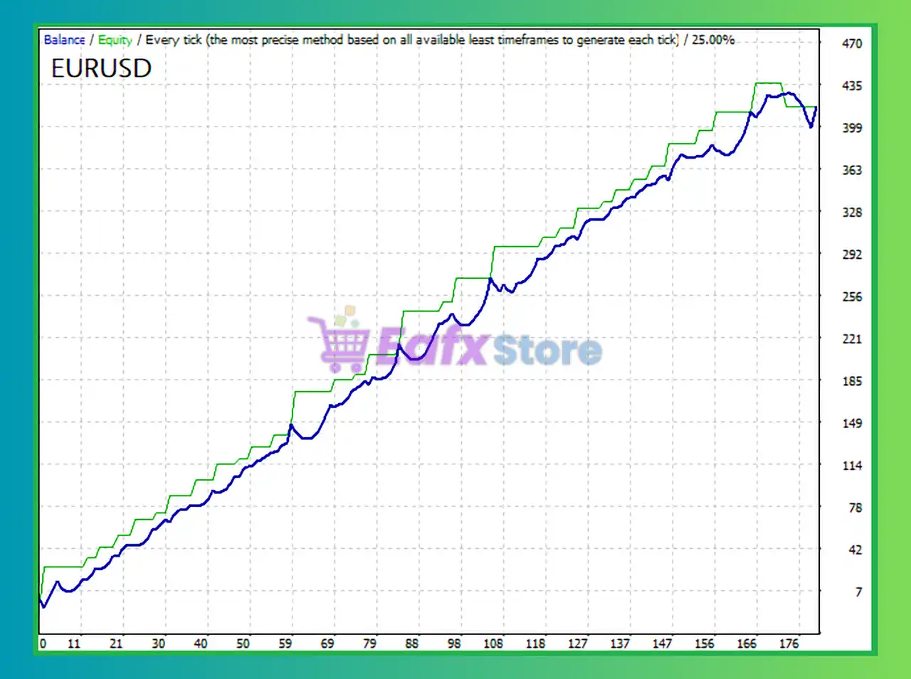 Take Profit EA MT4 (Latest version) - Unlimited 3 Take Profit EA MT4 Backtest