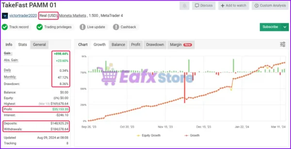 TakeFast US30 EA Real Myfxbook Results