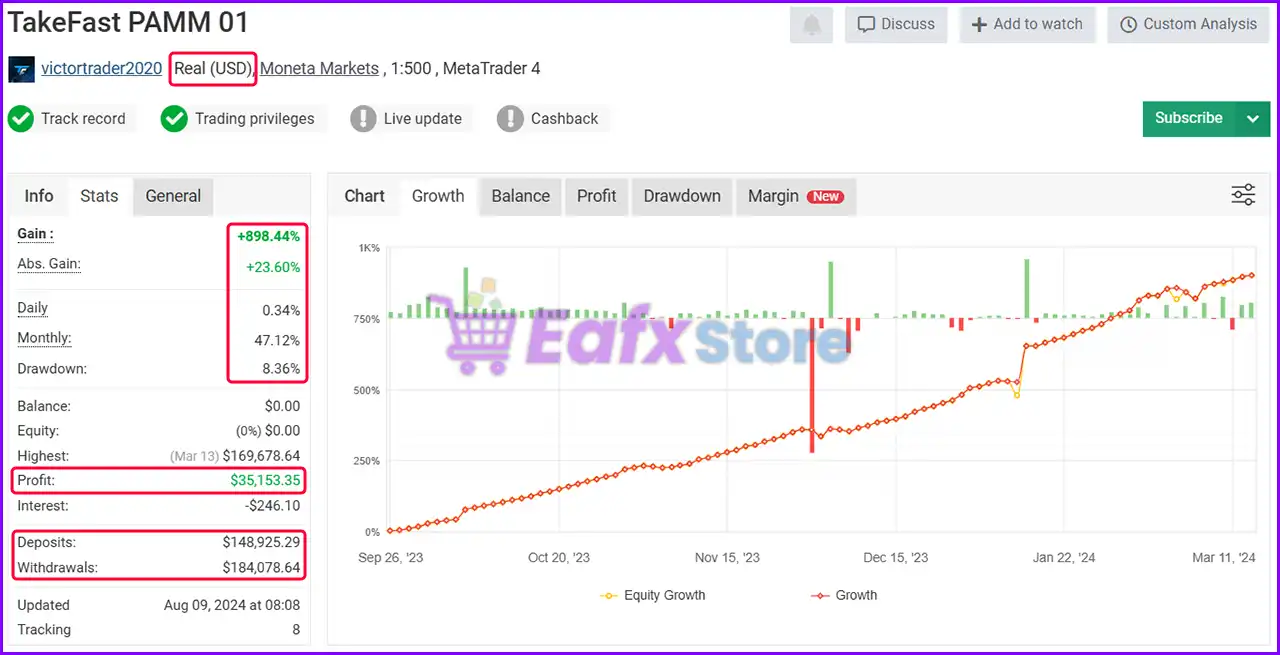 TakeFast US30 MT4 v10.0 + SetFiles (Platform build 1441+) 3 TakeFast US30 EA Real Myfxbook Results