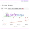 TakeFast US30 Real Myfxbook Results