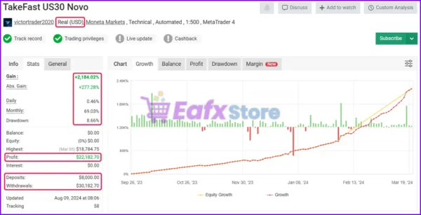 TakeFast US30 Real Myfxbook Results