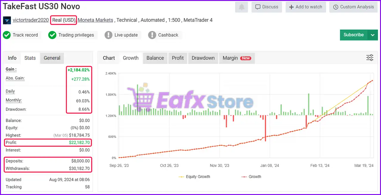 TakeFast US30 MT4 v10.0 + SetFiles (Platform build 1441+) 4 TakeFast US30 Real Myfxbook Results