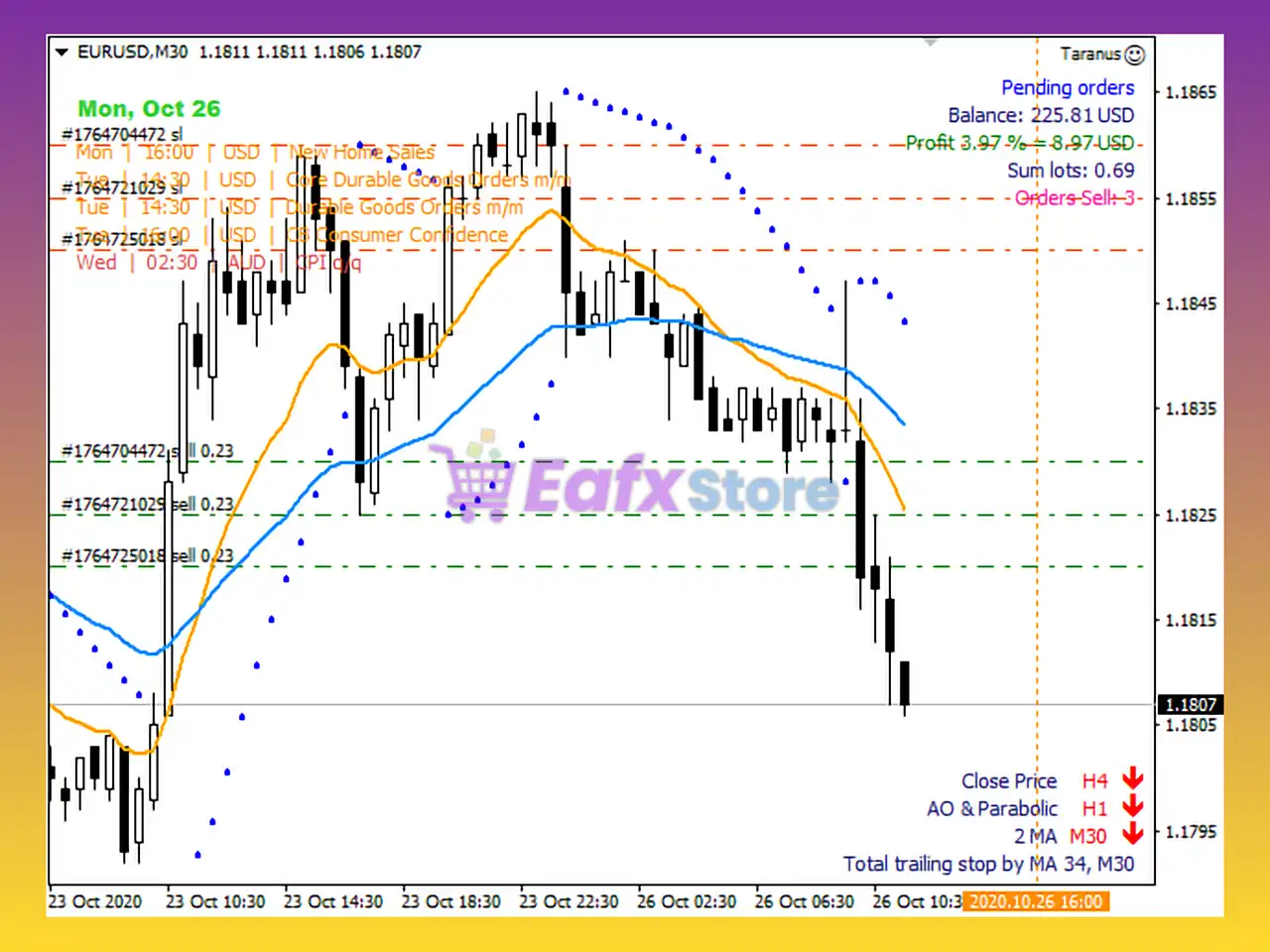 Taranus EA MT4 with SetFiles (Latest version) - Unlimited 3 Taranus EA Review