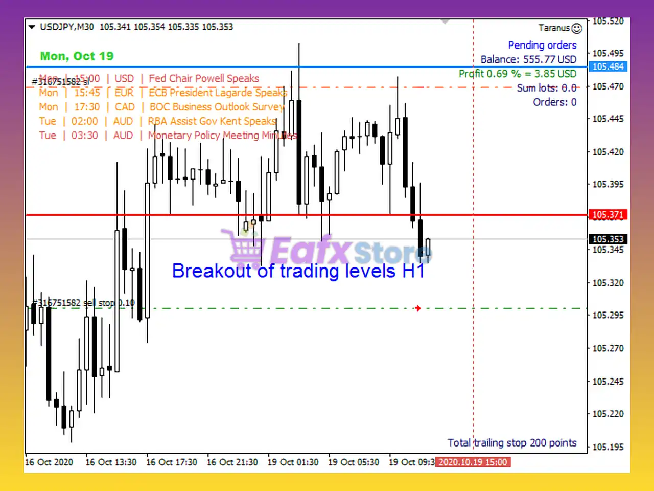 Taranus EA MT4 with SetFiles (Latest version) - Unlimited 2 Taranus MT4 Review