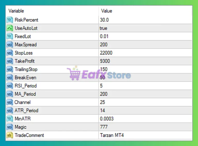Tarzan Gold MT4 Settings Panel