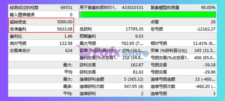 Tarzan01 EA Backtest