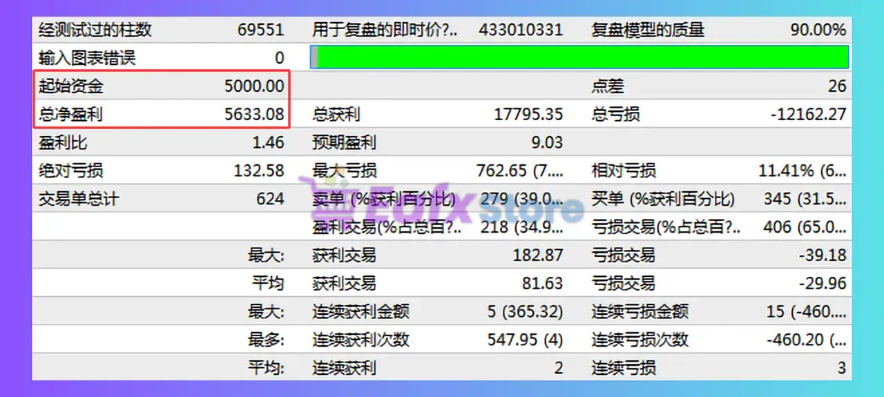 Tarzan01 EA MT4 (Latest version) - Unlimited 3 Tarzan01 EA Backtest