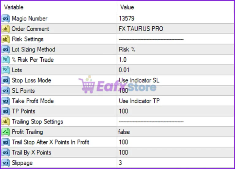 Taurus Pro EA MT4 Settings Panel