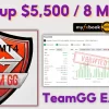 TeamGG EA MT4 Backtest 2024