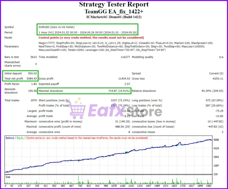 TeamGG EA backtest results