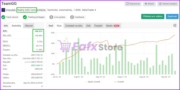 TeamGG EA performance verified by Myfxbook