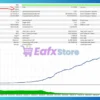 Tenet Scalp EA MT5 Backtest