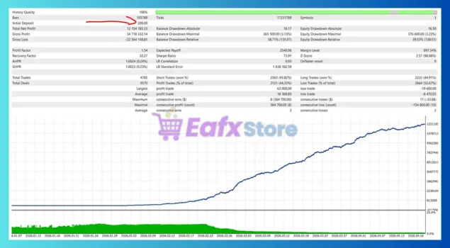 Tenet Scalp EA MT5 Backtest
