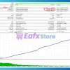 Tenet Scalp EA MT5 Backtest Results