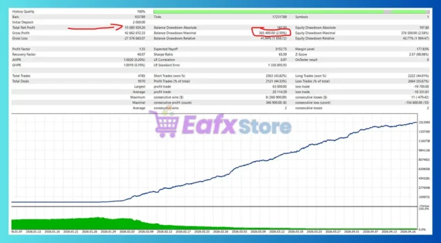 Tenet Scalp EA MT5 Backtest Results