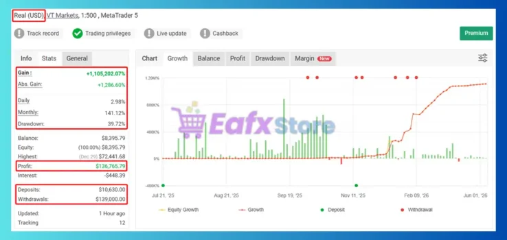 Tenet Scalp EA MT5 Myfxbook
