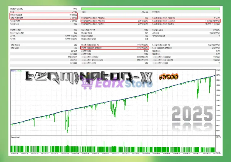 Terminator X EA Backtest Results