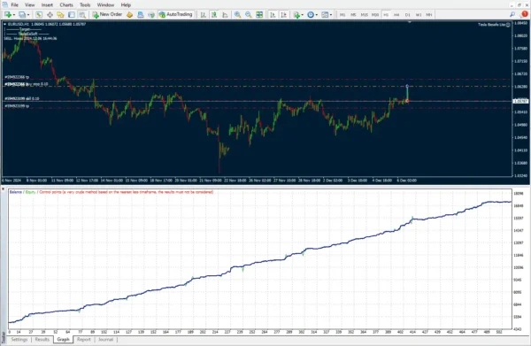 Tesla Be Safe FTMO Lite EA Review