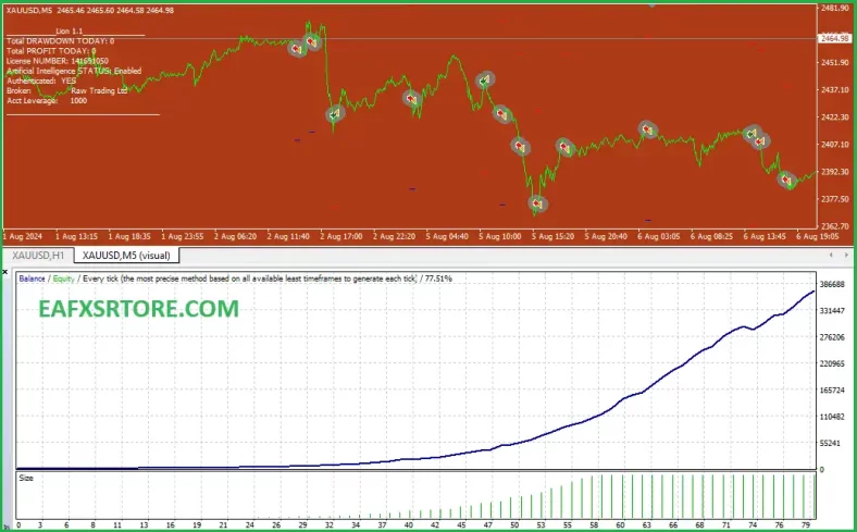 Tesla Lion MT4 Review