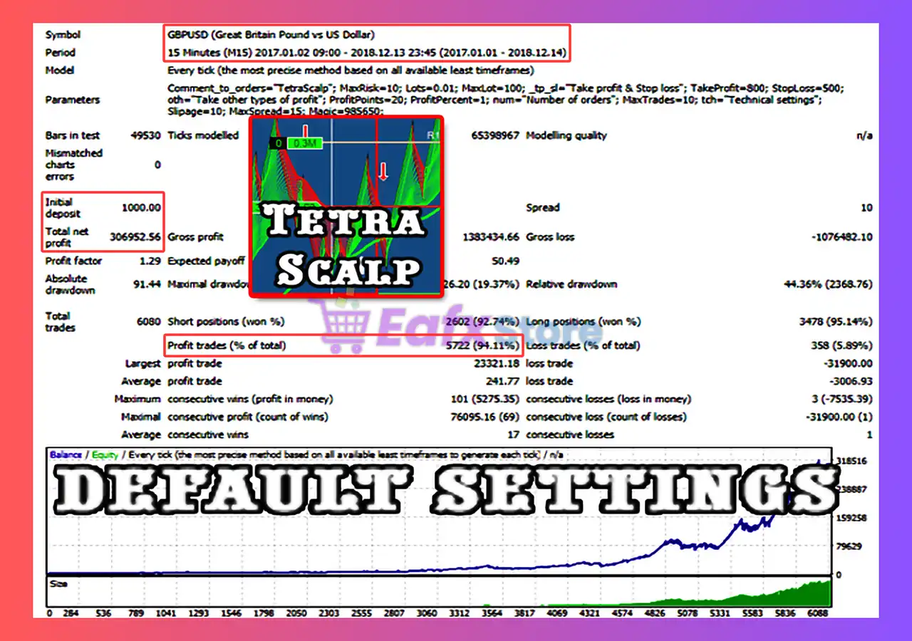 TetraScalp EA MT4 (Latest version) - Unlimited 4 TetraScalp EA Backtest