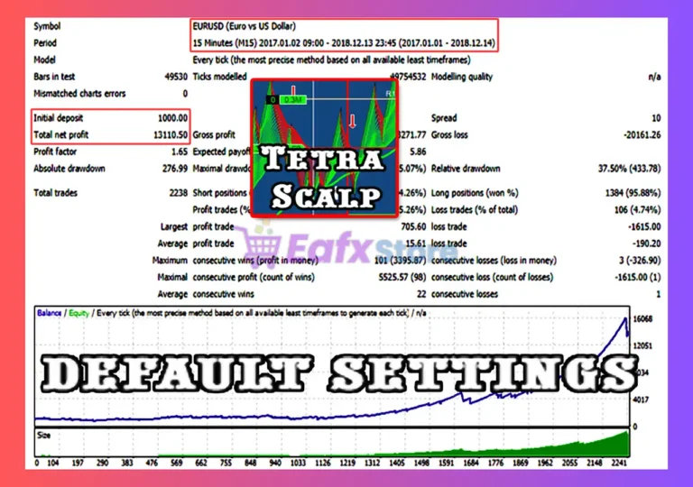 TetraScalp EA MT4 Backtest