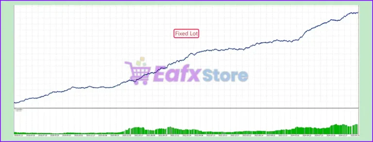 The BTC Winner EA MT5 Backtest Results