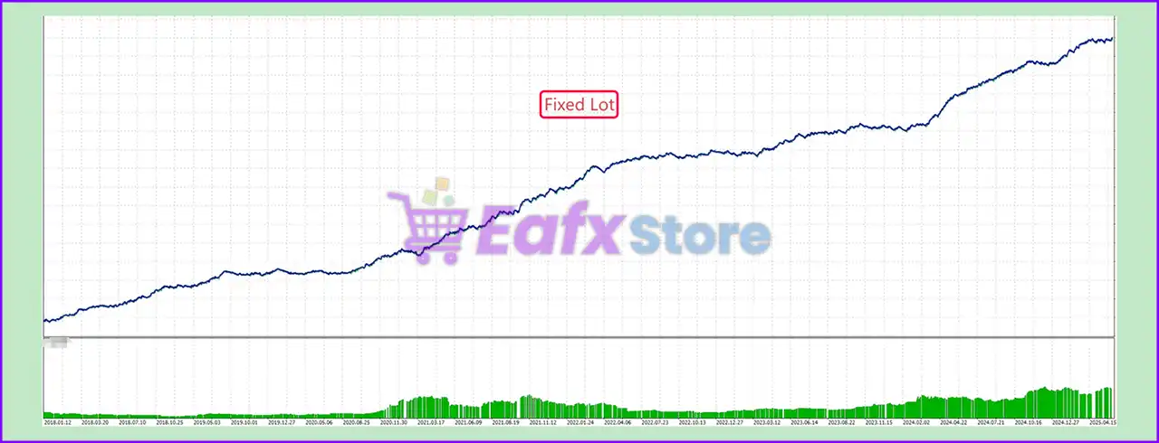 The BTC Winner MT5 with SetFiles (Latest version) – GroupBuy 5 The BTC Winner EA MT5 Backtest Results