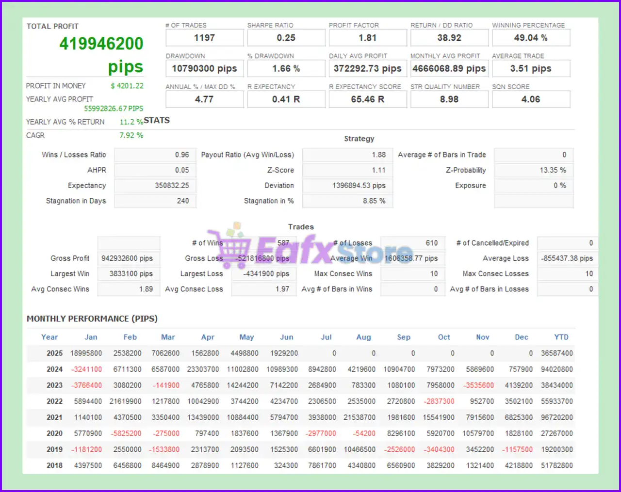 The BTC Winner MT5 with SetFiles (Latest version) – GroupBuy 3 The BTC Winner MT5 Backtest Results