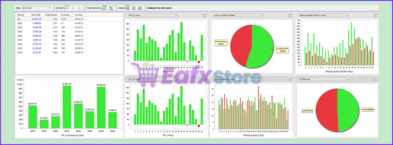 The BTC Winner MT5 with SetFiles (Latest version) – GroupBuy 4 The BTC Winner MT5 Review