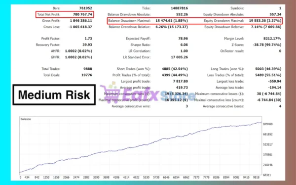 The Bitcoin Core EA Backtest