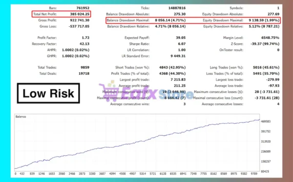 The Bitcoin Core EA MT5 Backtest