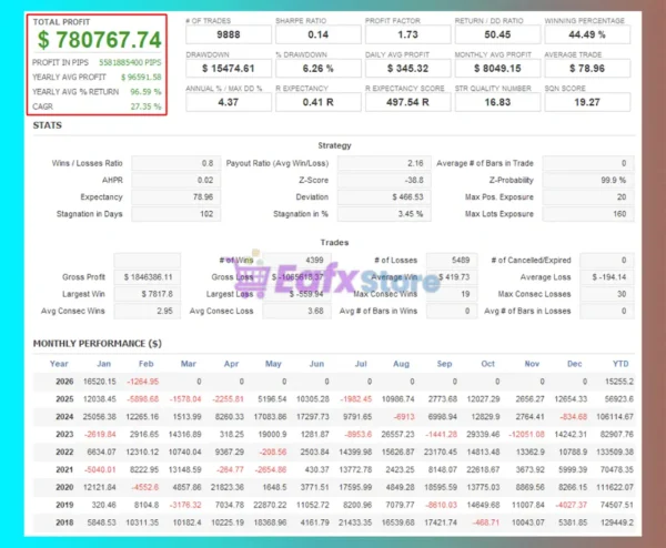 The Bitcoin Core EA Review