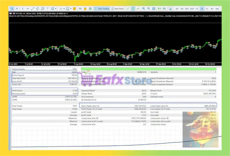 The Bitcoin EA Backtest Results