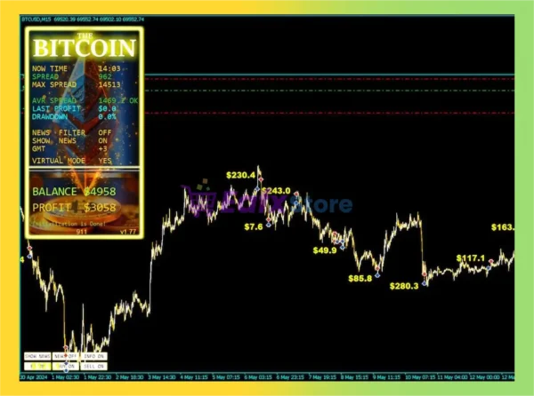 The Bitcoin EA MT5 Review