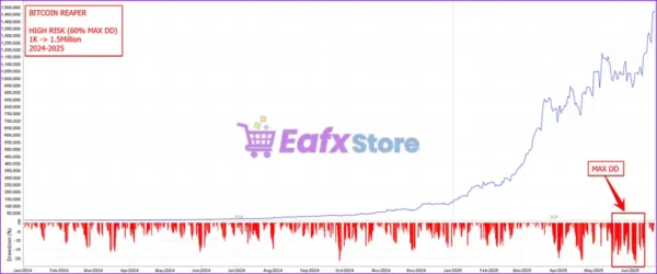 The Bitcoin Reaper EA MT5 Review
