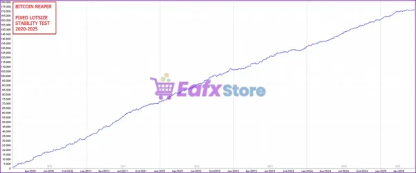 The Bitcoin Reaper EA MT5 Reviews