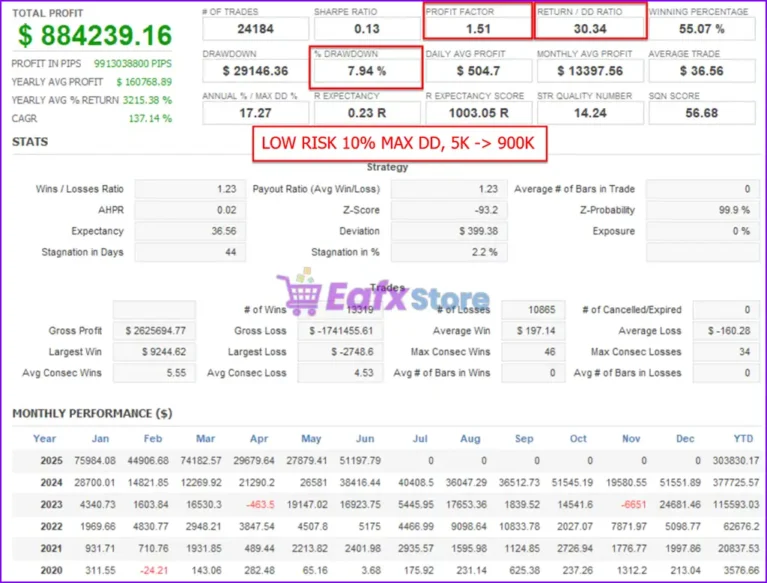 The Bitcoin Reaper MT5 Backtest Results