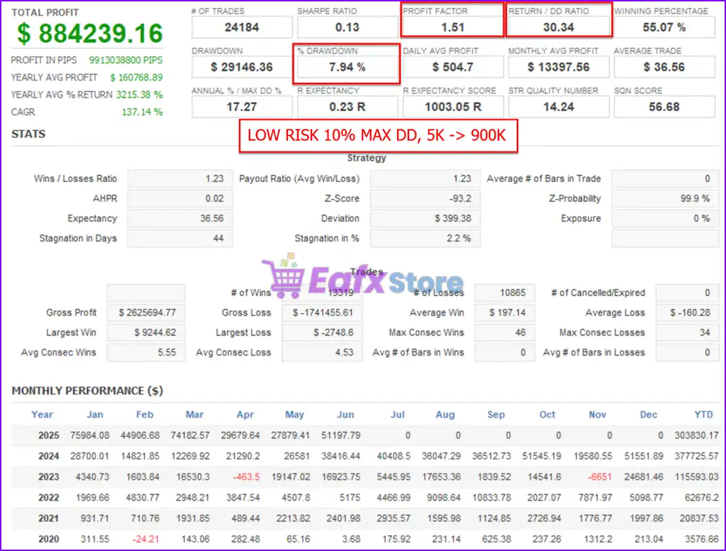 The Bitcoin Reaper MT5 (Latest version) – GroupBuy 5 The Bitcoin Reaper MT5 Backtest Results