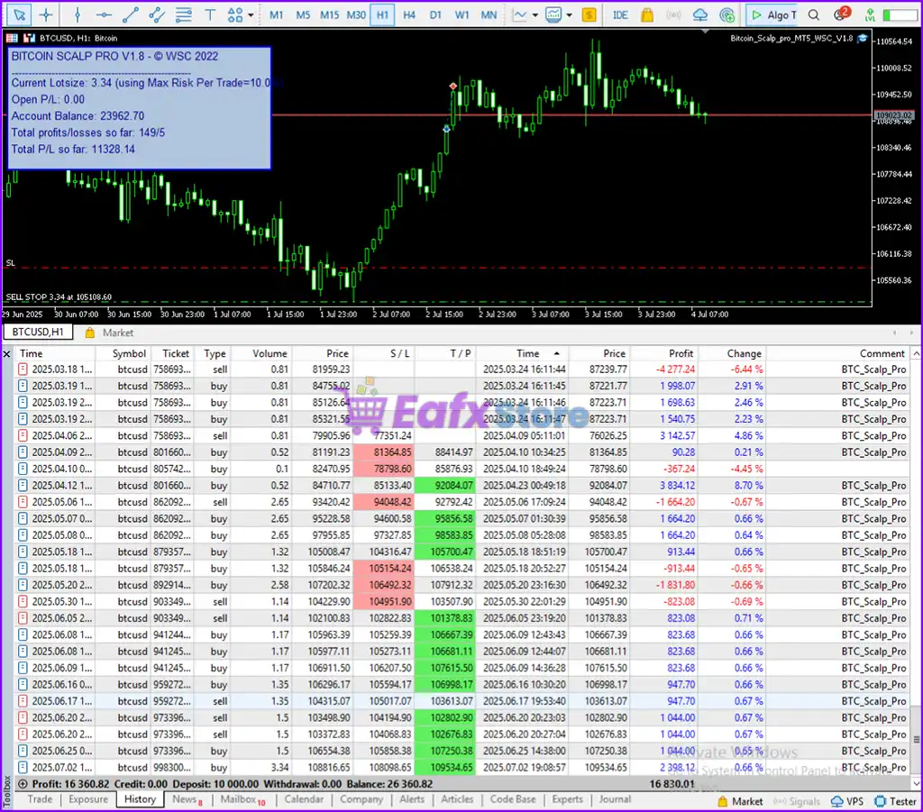 The Bitcoin Reaper MT5 (Latest version) – GroupBuy 4 The Bitcoin Reaper MT5 Results